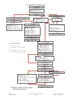 Preview for 24 page of Notifier CFP-600-E Installation And Operating Manual