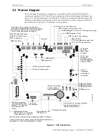 Preview for 14 page of Notifier NFS2-3030 Installation Manual