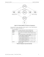 Preview for 51 page of Notifier NFS2-640 Operation Manual