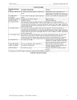 Preview for 71 page of Notifier NFS2-640 Operation Manual
