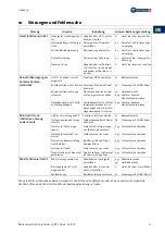 Preview for 25 page of Nouvag Lipo Surg Operation Manual