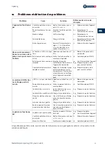 Preview for 73 page of Nouvag Lipo Surg Operation Manual