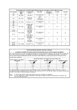 Preview for 128 page of Nouvag Lipo Surg Operation Manual