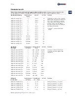 Preview for 21 page of Nouvag MD 30 Operation Manual