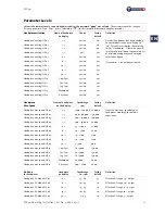 Preview for 47 page of Nouvag MD 30 Operation Manual