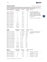 Preview for 99 page of Nouvag MD 30 Operation Manual