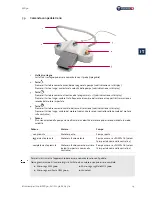 Preview for 101 page of Nouvag MD 30 Operation Manual