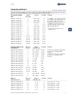 Preview for 125 page of Nouvag MD 30 Operation Manual