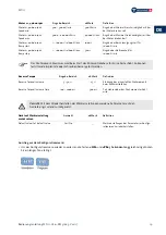 Preview for 23 page of Nouvag MD11 Operation Manual