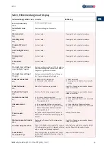 Preview for 33 page of Nouvag MD11 Operation Manual