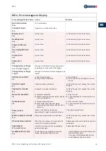 Preview for 65 page of Nouvag MD11 Operation Manual