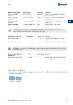 Preview for 87 page of Nouvag MD11 Operation Manual