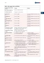 Preview for 97 page of Nouvag MD11 Operation Manual