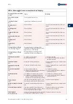 Preview for 129 page of Nouvag MD11 Operation Manual