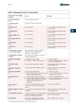 Preview for 161 page of Nouvag MD11 Operation Manual