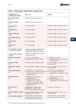 Preview for 193 page of Nouvag MD11 Operation Manual