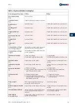 Preview for 225 page of Nouvag MD11 Operation Manual