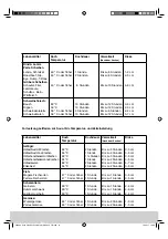 Preview for 10 page of Nouvel 402394 Instructions For Use Manual