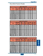 Предварительный просмотр 79 страницы NOVA BIOMEDICAL Stat Profile PRIME Instructions For Use Manual