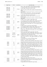 Preview for 177 page of Nova Electronics MCX514 User Manual