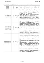 Preview for 178 page of Nova Electronics MCX514 User Manual