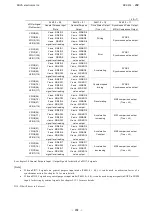 Preview for 215 page of Nova Electronics MCX514 User Manual