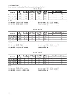 Preview for 12 page of Nova Florida Pictor Dual Installation, Use And Maintenance Manual