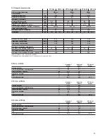 Preview for 13 page of Nova Florida Pictor Dual Installation, Use And Maintenance Manual