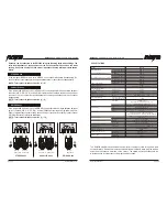 Preview for 6 page of Nova DXI8200 User Manual