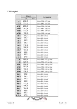 Предварительный просмотр 28 страницы Nova IBEX 2 Manual