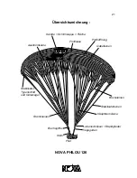 Preview for 21 page of Nova PHILOU Operator'S Manual