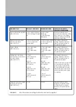 Preview for 34 page of NOVACARE 960800 Instructions For Use Manual