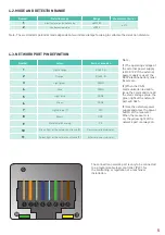 Preview for 5 page of Novacom CDCS ION Instructions Manual