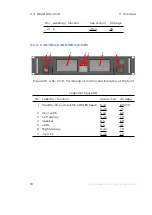 Preview for 28 page of Novanta ARGNET ASC-1 User Manual