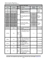 Preview for 60 page of Novanta ATI Axia130 Manual