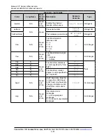 Preview for 61 page of Novanta ATI Axia130 Manual