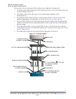 Preview for 11 page of Novanta ATI Axia90 F Manual