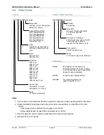 Preview for 25 page of Novanta Celera Motion Optira Series Installation Manual And Reference Manual