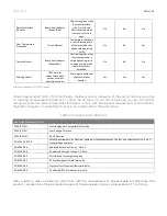 Предварительный просмотр 43 страницы Novanta f201 User Manual