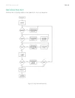 Предварительный просмотр 85 страницы Novanta f201 User Manual