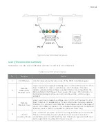 Preview for 68 page of Novanta i401 User Manual