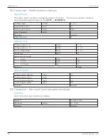 Preview for 30 page of Novanta IMS Liberty MDrive CANopen Hardware Manual