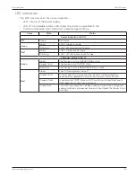 Preview for 31 page of Novanta IMS Liberty MDrive CANopen Hardware Manual