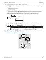 Preview for 55 page of Novanta IMS Liberty MDrive CANopen Hardware Manual