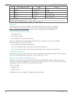 Preview for 56 page of Novanta IMS Liberty MDrive CANopen Hardware Manual