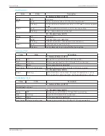 Preview for 31 page of Novanta IMS Liberty MDrive Ethernet TCP/IP Hardware Manual