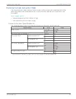 Preview for 33 page of Novanta IMS Liberty MDrive Ethernet TCP/IP Hardware Manual