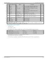 Preview for 51 page of Novanta IMS Liberty MDrive Ethernet TCP/IP Hardware Manual