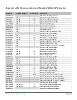 Preview for 72 page of Novanta Jadak Flexpoint HS-1R User Manual