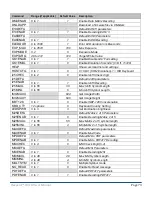 Preview for 73 page of Novanta Jadak Flexpoint HS-1R User Manual